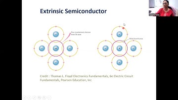FYBSc (Computer Science) Electronics SPPU Diode Lecture