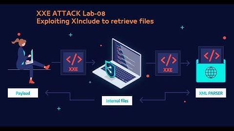 XXE Lab08# Exploiting XInclude to retrieve files - Web Security Academy