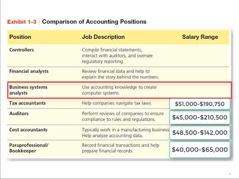 comparison-of-accounting-positions,-including-salary-range