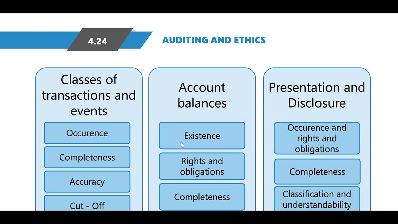 SA 500 AUDIT EVIDENCE | CA INTER | LEARN WITH ME - YouTube