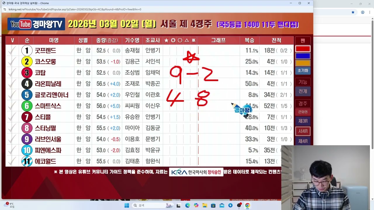 3월 2일 월요일 분석 방송 (월요경마/모여랏/10경주최대메인/쌍으로복으로강하게추천/이기러갑니다)