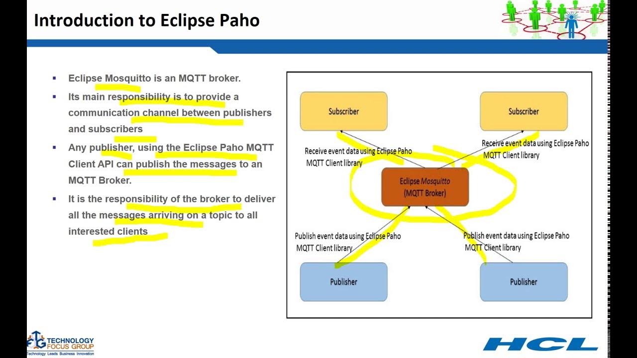 Топик mqtt. Eclipse MQTT. Eclipse Mosquitto. PAHO MQTT. MQTT client websocket.