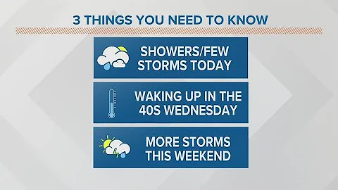 Tuesday afternoon forecast | May 16, 2023