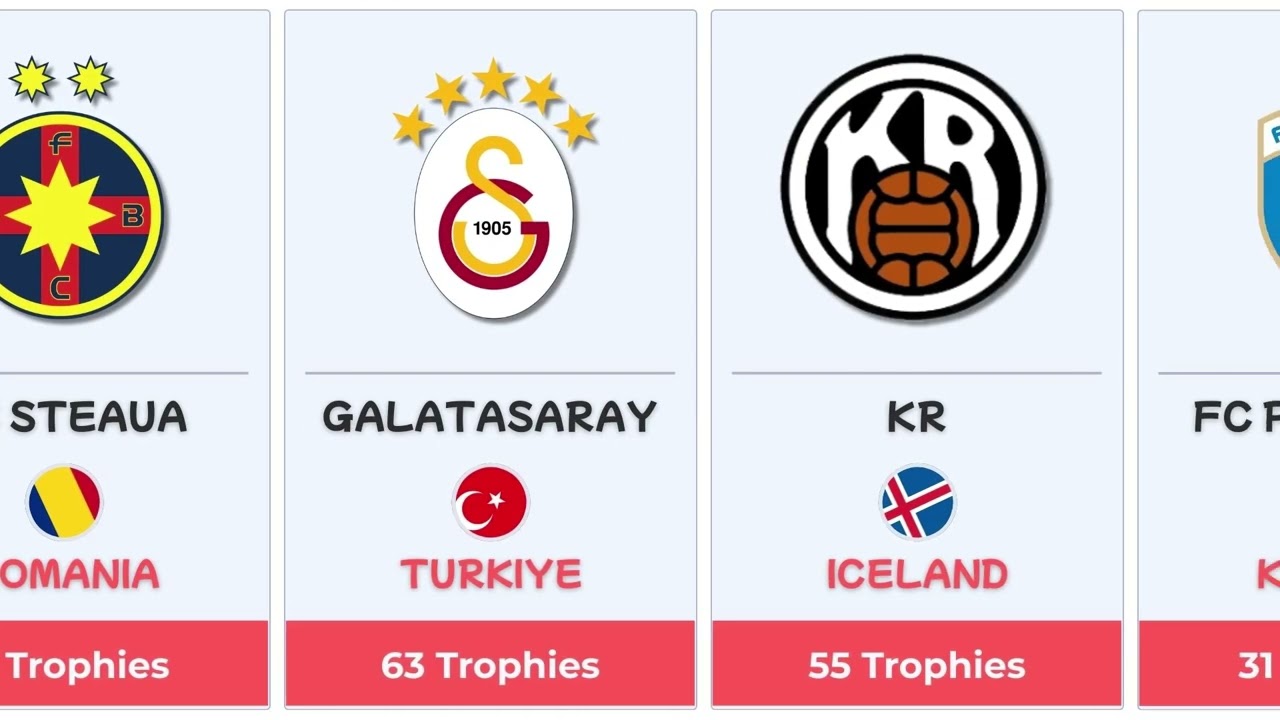 Most Successful European Clubs by Country: All-Time Trophies