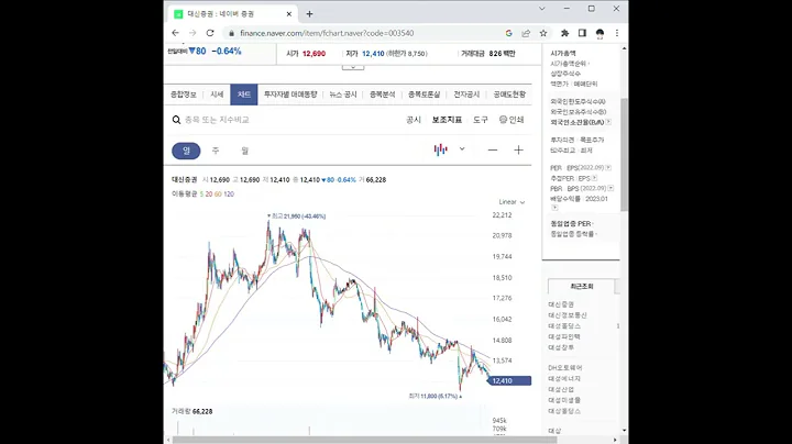 003540대신증권 주가 전망 및 차트 분석