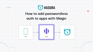 How to add paswordless auth to any app using the Magic SDK