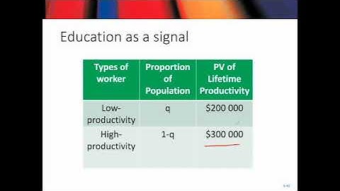 Signalling Model Of Education