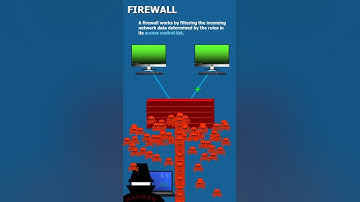 What is a Firewall? (short)