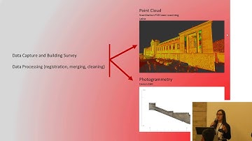 3D Capture: Point Cloud to Revit Model by Gabriella Gerlich, Maria Rotondo & Mo Isap