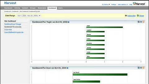Online Community Software - Social Analytics Tool.