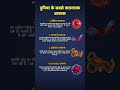 दुनिया के सबसे खतरनाक वायरस / world's most dangerous virus #gk #shorts #virus