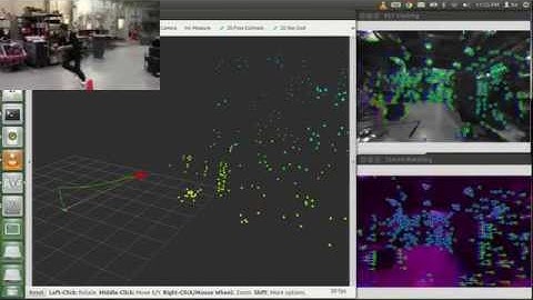 Test of the performance of the stereo visual odometry
