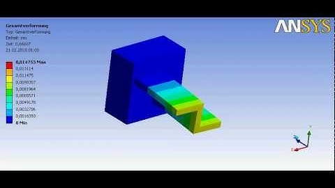 Multi Point Constraint with ANSYS Workbench - Z Profile