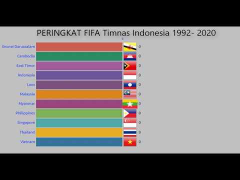 PERINGKAT FIFA Timnas Indonesia 1992- 2020