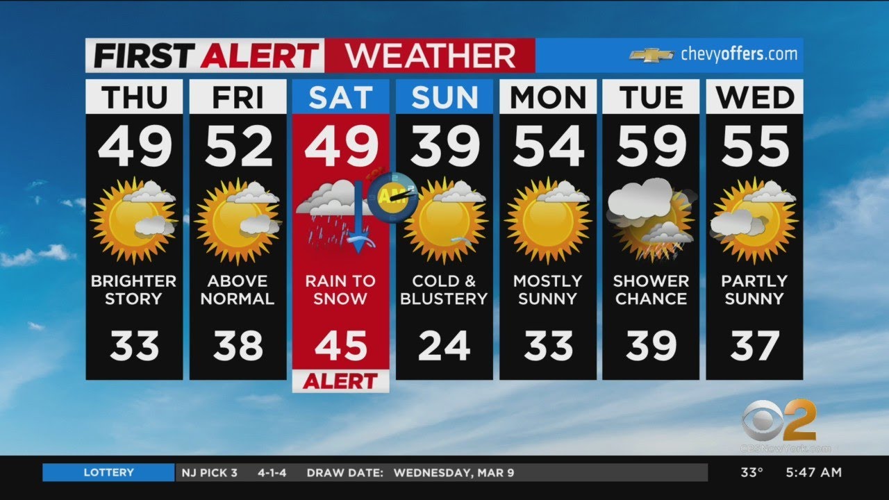 First Alert Weather: Sun returns - YouTube