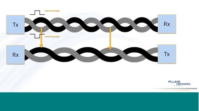 Copper Cable Testing Results Explained – Mirapath