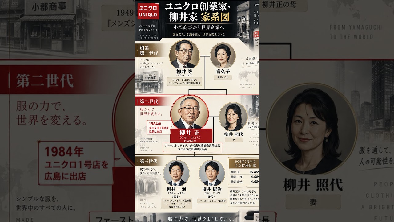 柳井正 家系図