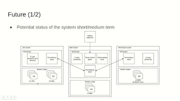 KubeVirt CI Infrastructure Overview