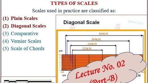 Lecture No. 02 (Part-B) Engineering Drawing & Graphics for Engineers (Types of Scales)