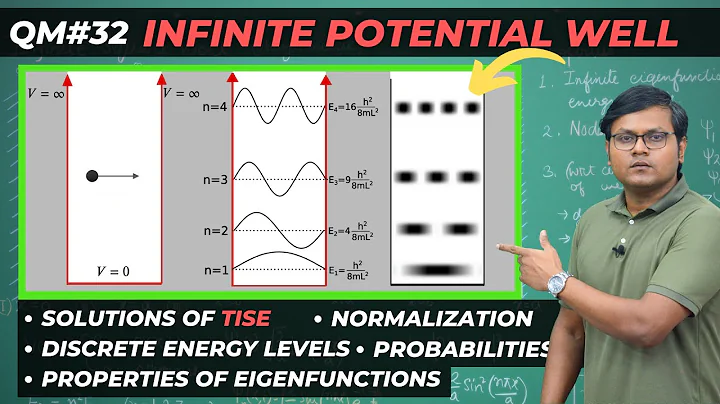 Particle in a 1D Box | Infinite Potential Well Problem in QM