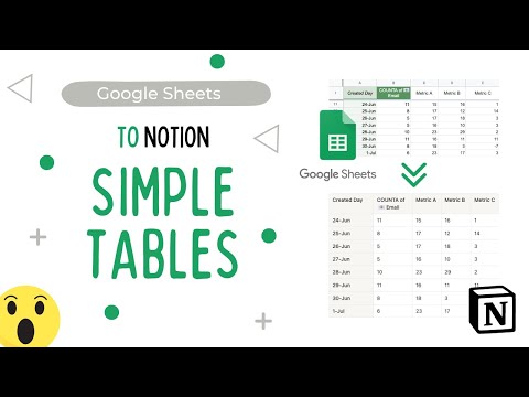 How to keep in sync a sheet from Google Sheets to a Notion table in a page using Notion2Sheets