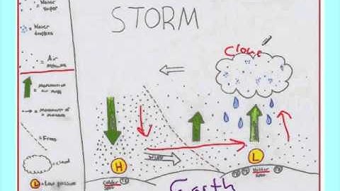 Earth Science 2 Review Video LS1 Part 1