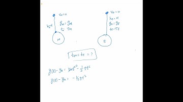 Acceleration due to gravity on the moon