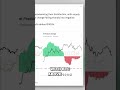 Crypto Crash Explained: AI Fears, Profit Taking, &amp; MicroStrategy FUD #shorts