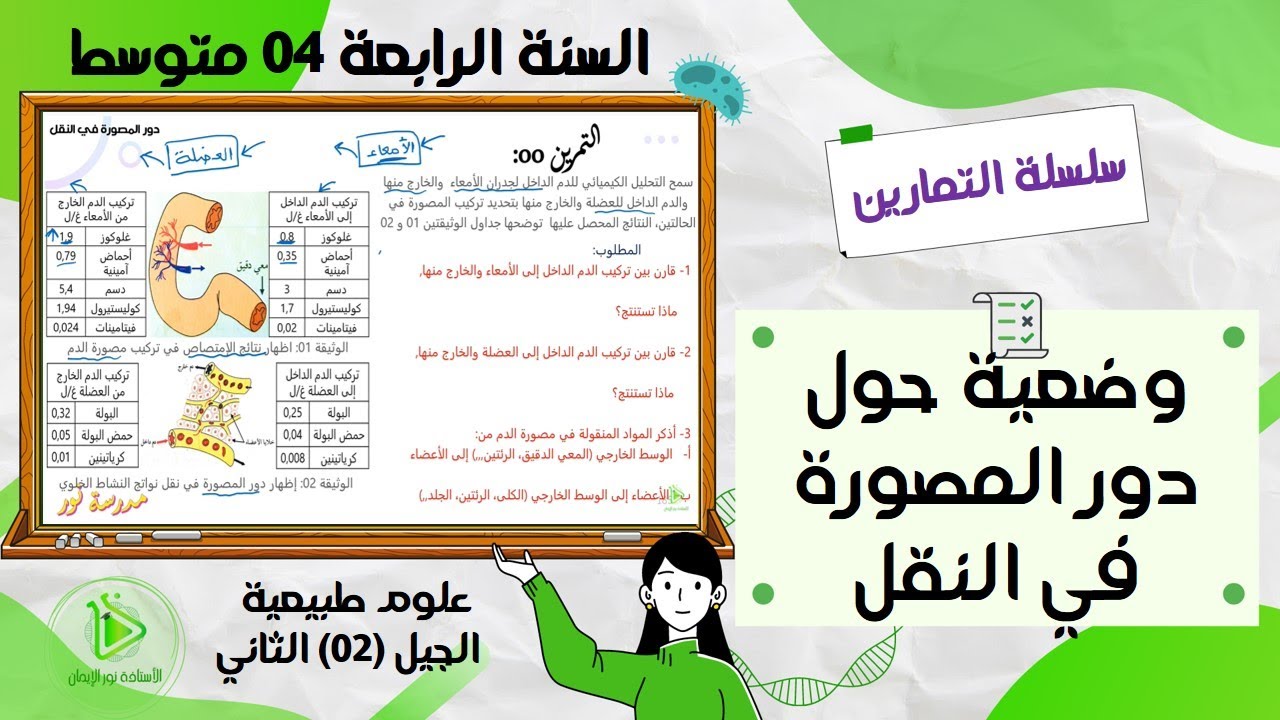 تمرين حول دور المصورة في النقل علوم طبيعية سنة 04 متوسط