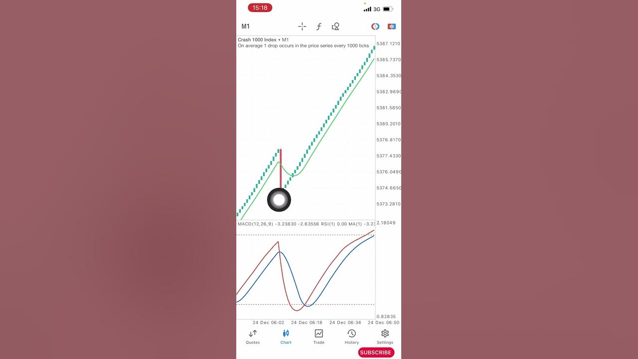 Бест трейд. Трейдинг. Трейдер на бирже. Best trade. "one good trade.