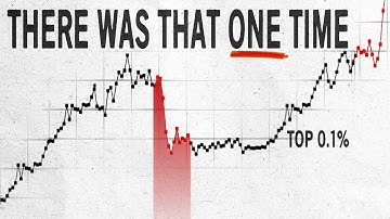 Does Inequality Only Ever Get Worse?