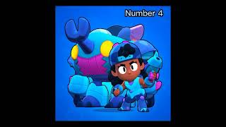 Ranking All Biodome Skin In Brawl Stars