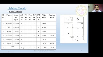 EEE 15EE54T U3 S9 VI