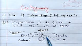 C   Polymorphism | Learn Coding