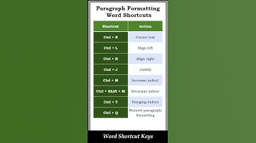 Word Shortcut Keys for Paragraph Formatting | MS Word Tips #shorts