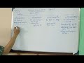 Biological classification part 3 kingdom fungi, classification of fungi class 11