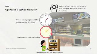 234382N  Rineswaran Pari Architecture Practice & Entrepreneurship Assignment 2