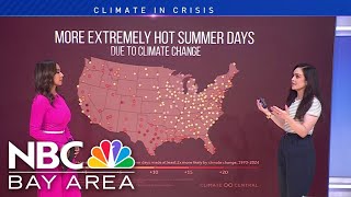 Climate change's role in increasing summer heat