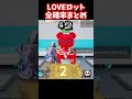 ラブ ロット全確率まとめ【ブレインロット】【フォートナイト】