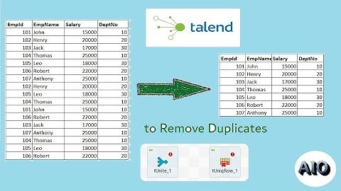 How to remove duplicate records using Talend from single and multiple related files?