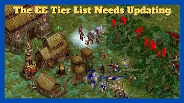 Thor is actually S tier | 1v1 Thor vs Poseidon #aom #ageofempires