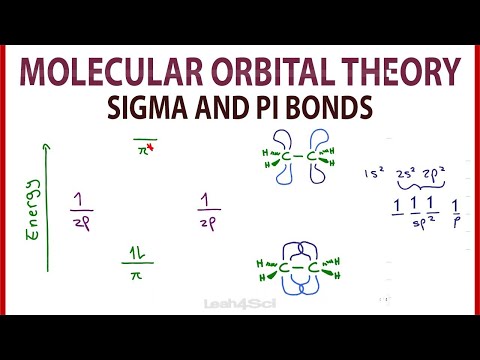 Molecular Orbital MO Theory Simplified for Sigma and Pi Bonds