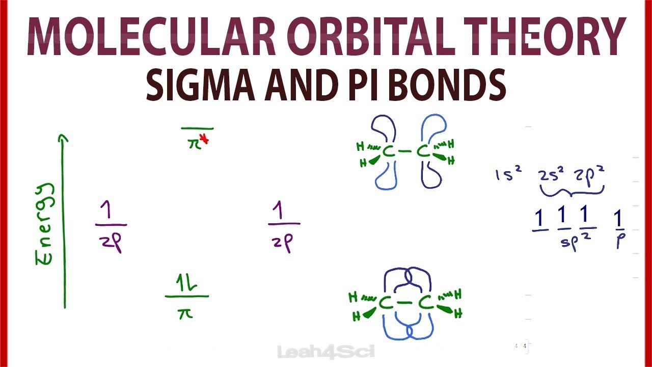 9.5 Molecular Orbital Theory - Chad's Prep®