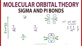 Molecular Orbital MO Theory Simplified for Sigma and Pi Bonds