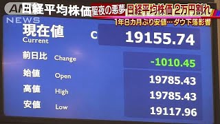 株価2万円割れ「予想できない」「このままだと・・・」(18/12/25)