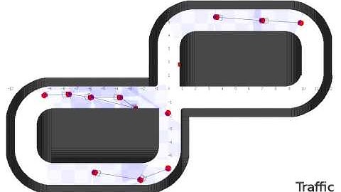 KERL Traffic Simulation (Working version)