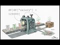 Pandas Data Slicing Mastery: .loc, .iloc, and Boolean Filtering for Financial Data