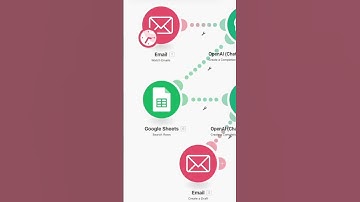 🚀 Automatiza Respuestas de Emails GRATIS con MAKE y#Automatización#ChatGPT#MAKE#IAutomatify