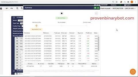 Free Download Binary.com Bot - Digit Over 3 Binary Bot | Verified Endorsed Binary Bot