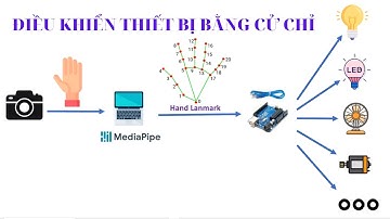 Điều khiển thiết bị bằng cử chỉ_Phần 2